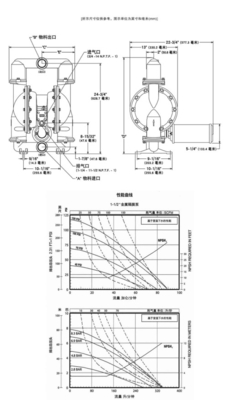 3'' 2-11 BSP Straight Teeth Stable Performance Aluminum Alloy Air Pumps
