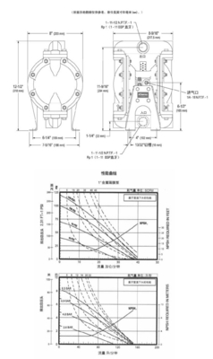 Manufacturer1 Inch Aluminum Body and Ptfe Diaphragm Aodd Pump Pneumatic Double Diaphragm Pump