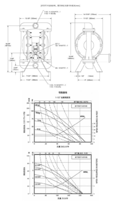 1.5-inch Aluminum Alloy Pump Air Operated Diaphragm Pumps Pigment Pump Sewage Pumps