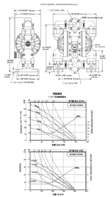 1.5 Inch Plastic Air Operated Diaphragm Pump Fully Compatible With Diaphragm Pump air Operated Double Diaphragm Pump