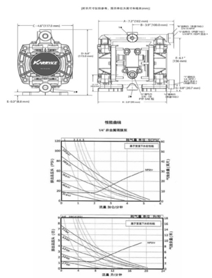 High Quality 1/4'' Aro Non-Metallic PD01P Industry Air-operated Double Diaphragm Pumps AODD Pneumatic Pumps