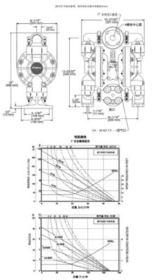 Bestselling Support Customization OEM White 1 '' Polypropylene Double Diaphragm Pump