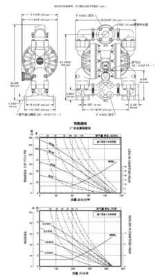 Original Factory 2 Inch Aro Diaphragm Pump Grayishbrown Plastic Pp Chemical Pump Sewage Pump